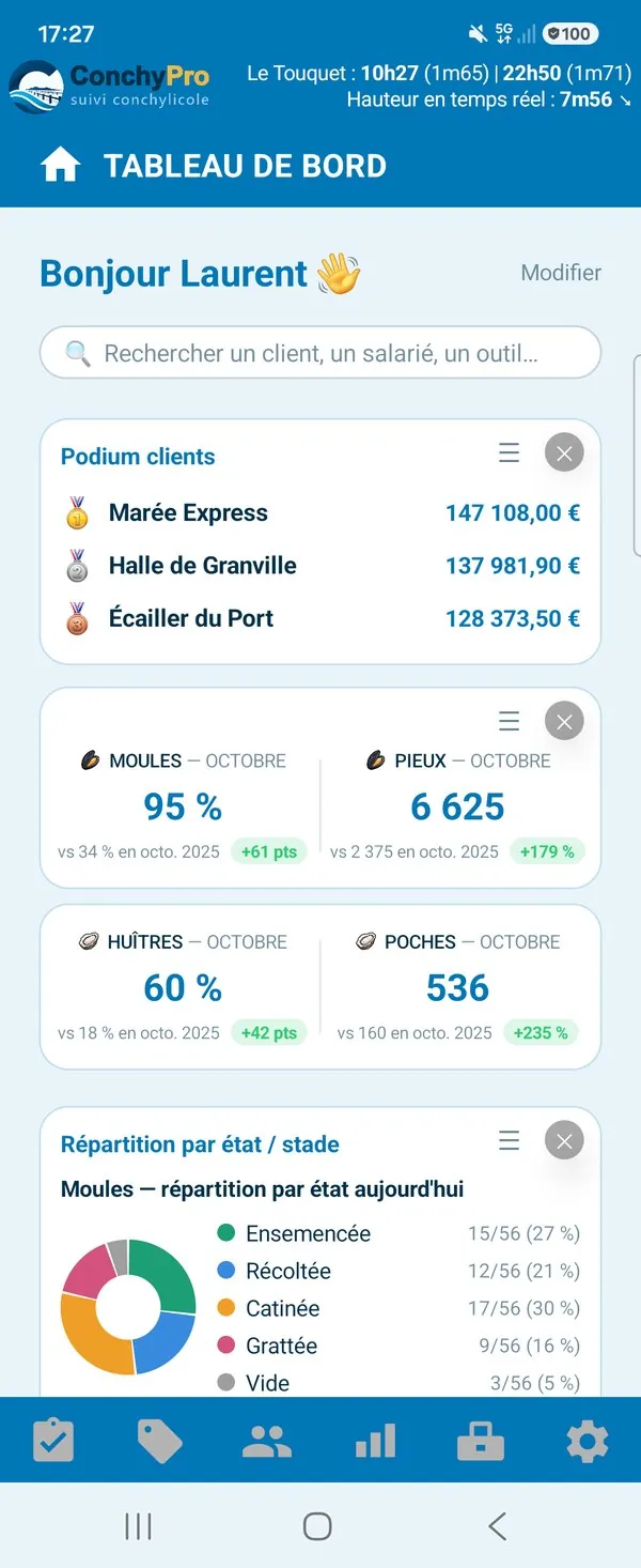 « Bonjour Laurent » : le podium des clients, l'occupation des parcs, puis la répartition par état