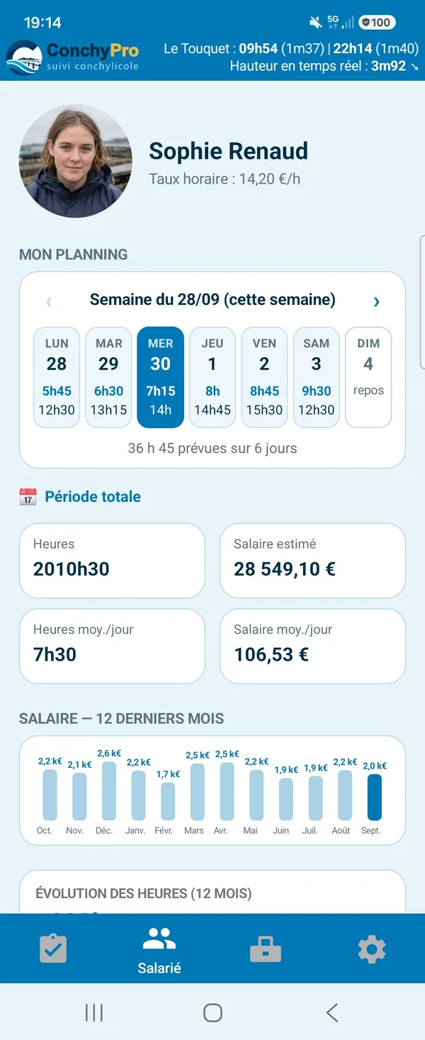 La fiche du salarié sur son téléphone : sa photo, son taux horaire, son planning de la semaine jour par jour, puis ses heures.