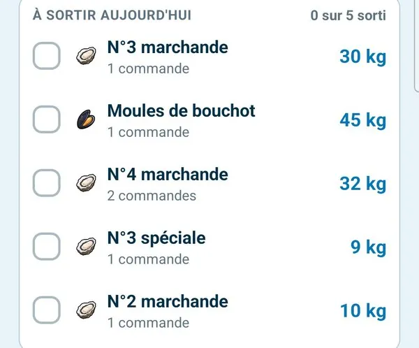 Commandes du jour : le bloc « À sortir aujourd'hui » avec chaque produit, son nombre de commandes et ses kilos, à cocher au fur et à mesure.