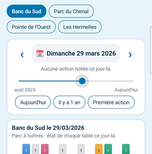 Remonter le temps sur le Banc du Sud : le choix du parc, la date affichée, le curseur entre août 2025 et aujourd'hui, et les raccourcis Aujourd'hui, Il y a 1 an, Première action.