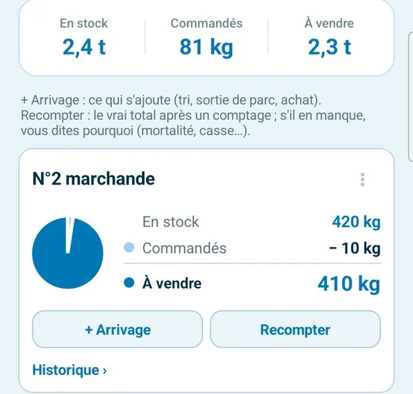 Outil Stock : en stock, commandés et à vendre en haut, puis la carte du N°2 marchande avec son anneau, 420 kg en stock moins 10 kg commandés, 410 kg à vendre, et les boutons + Arrivage et Recompter.