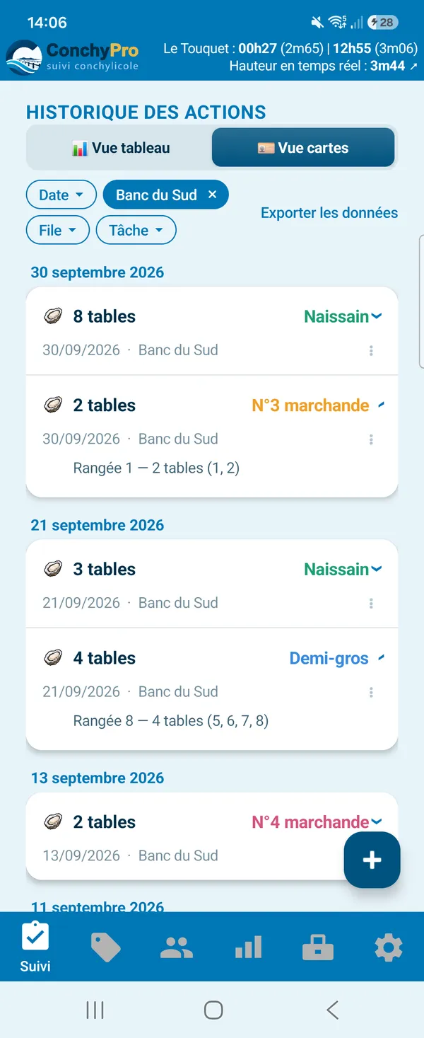 Historique des actions filtré sur le Banc du Sud : une carte par journée, dépliée rangée par rangée, et le lien Exporter les données