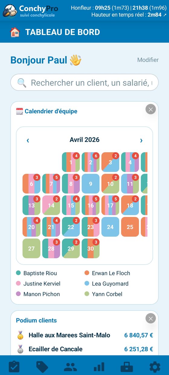 Tableau de bord composé du calendrier d'équipe et du podium clients