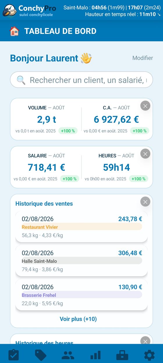 Tableau de bord composé des KPI et de l'historique des ventes