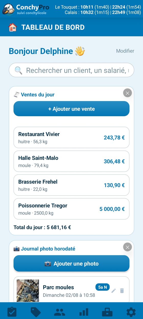 Tableau de bord composé des ventes du jour et du journal photo