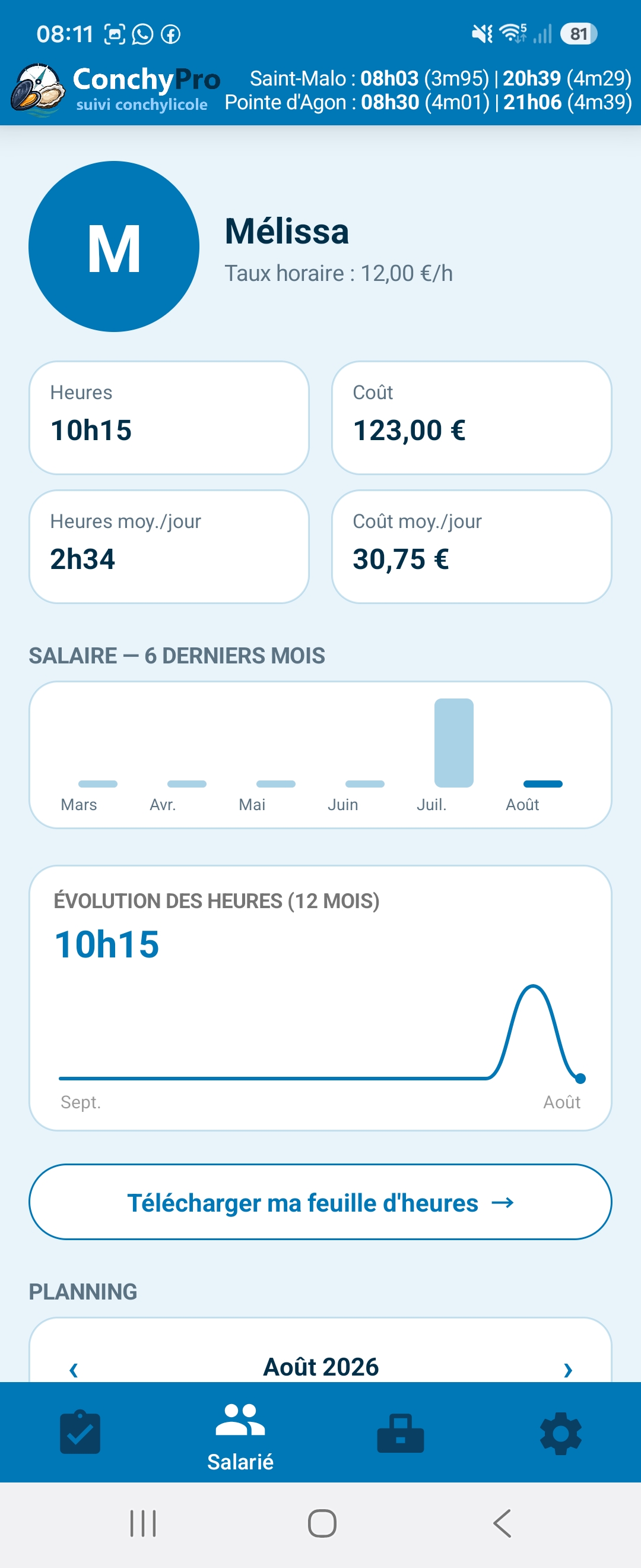 Fiche personnelle du salarié : heures, coût, évolution sur 12 mois