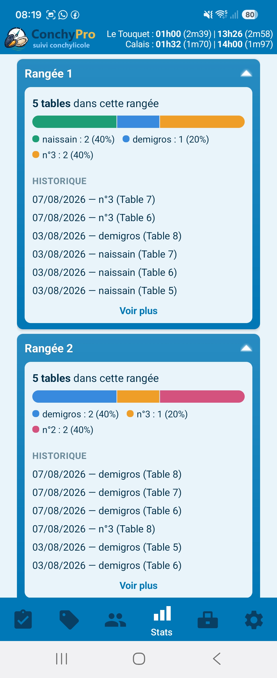 Historique détaillé par rangée dans ConchyPro, avec la répartition par stade