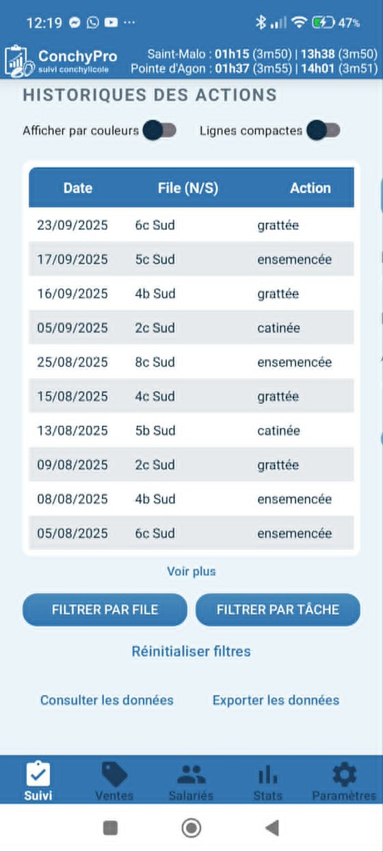 Historique des actions dans ConchyPro