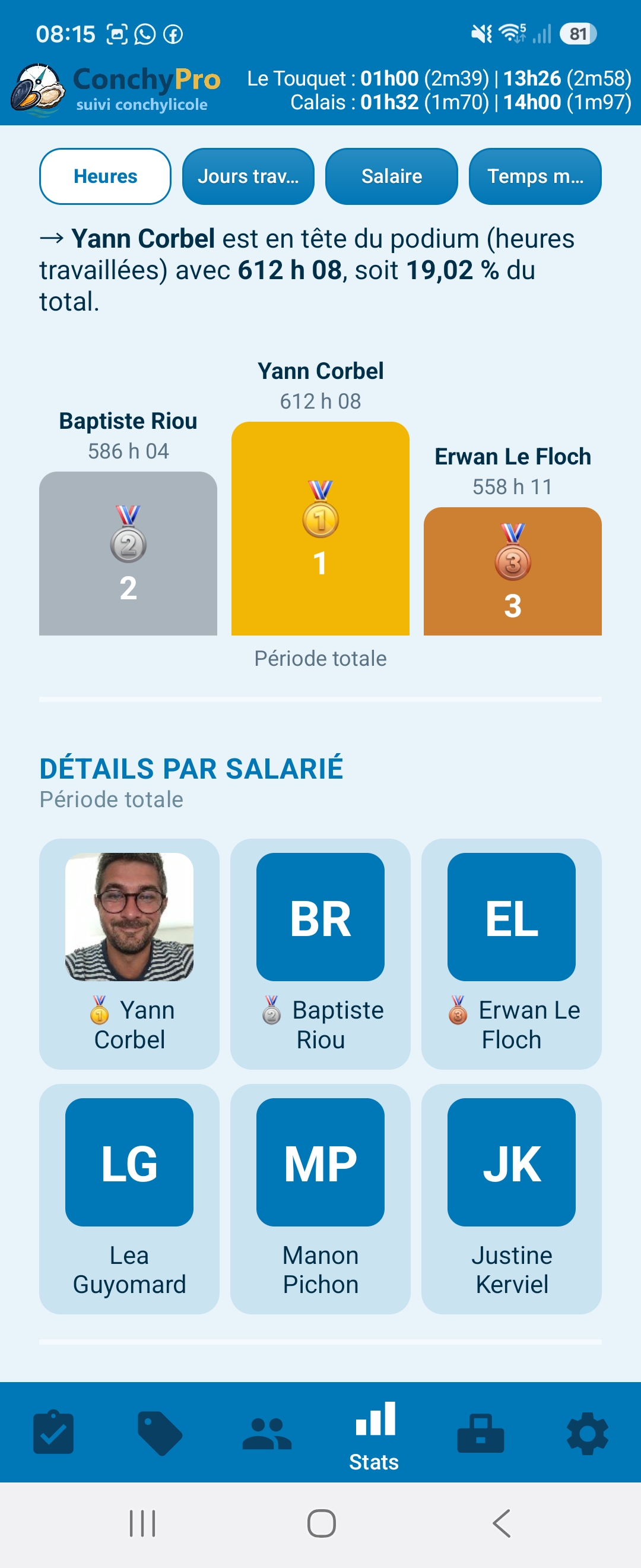 Podium et détail des heures par salarié