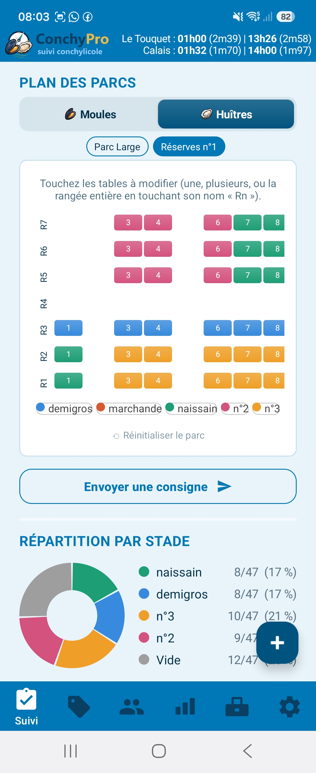 Plan des parcs à huîtres avec répartition par stade