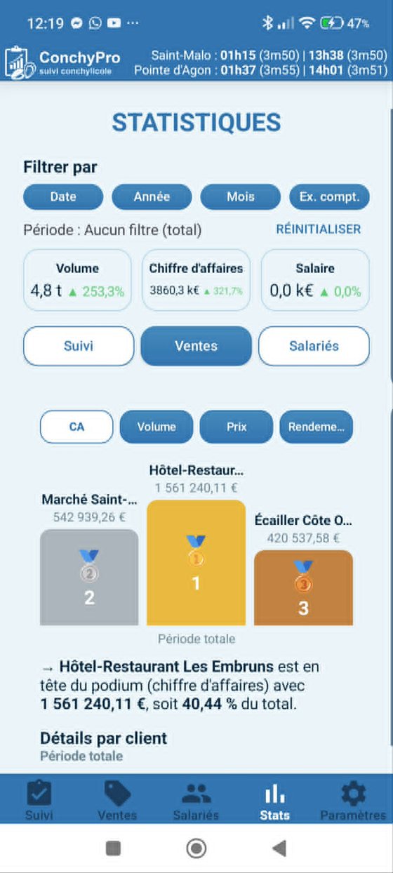 Comparatif des clients