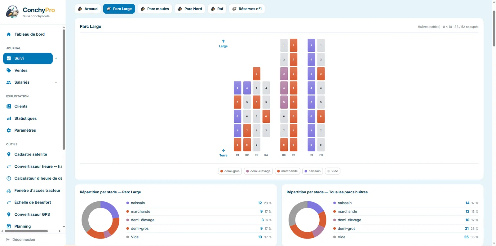 Le suivi des parcs dans l'interface web de ConchyPro